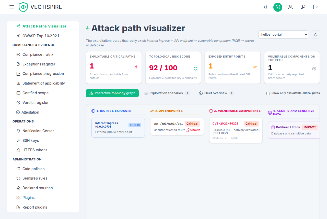 An attack path: an unauthenticated route reaching a vulnerable component, reaching the data store — with the narrative the chain produces.