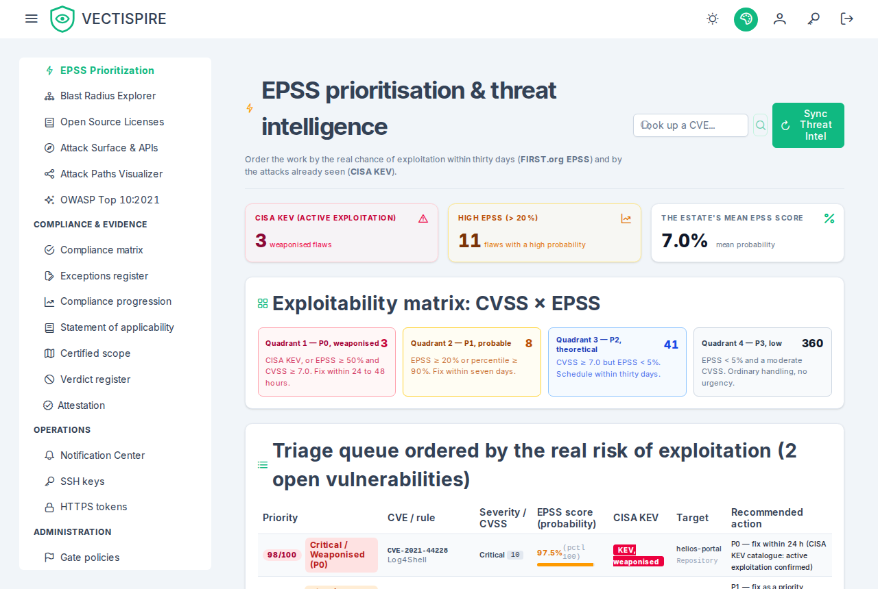 EPSS prioritisation: two vulnerabilities ranked by exploitation probability, each with the action its tier calls for.