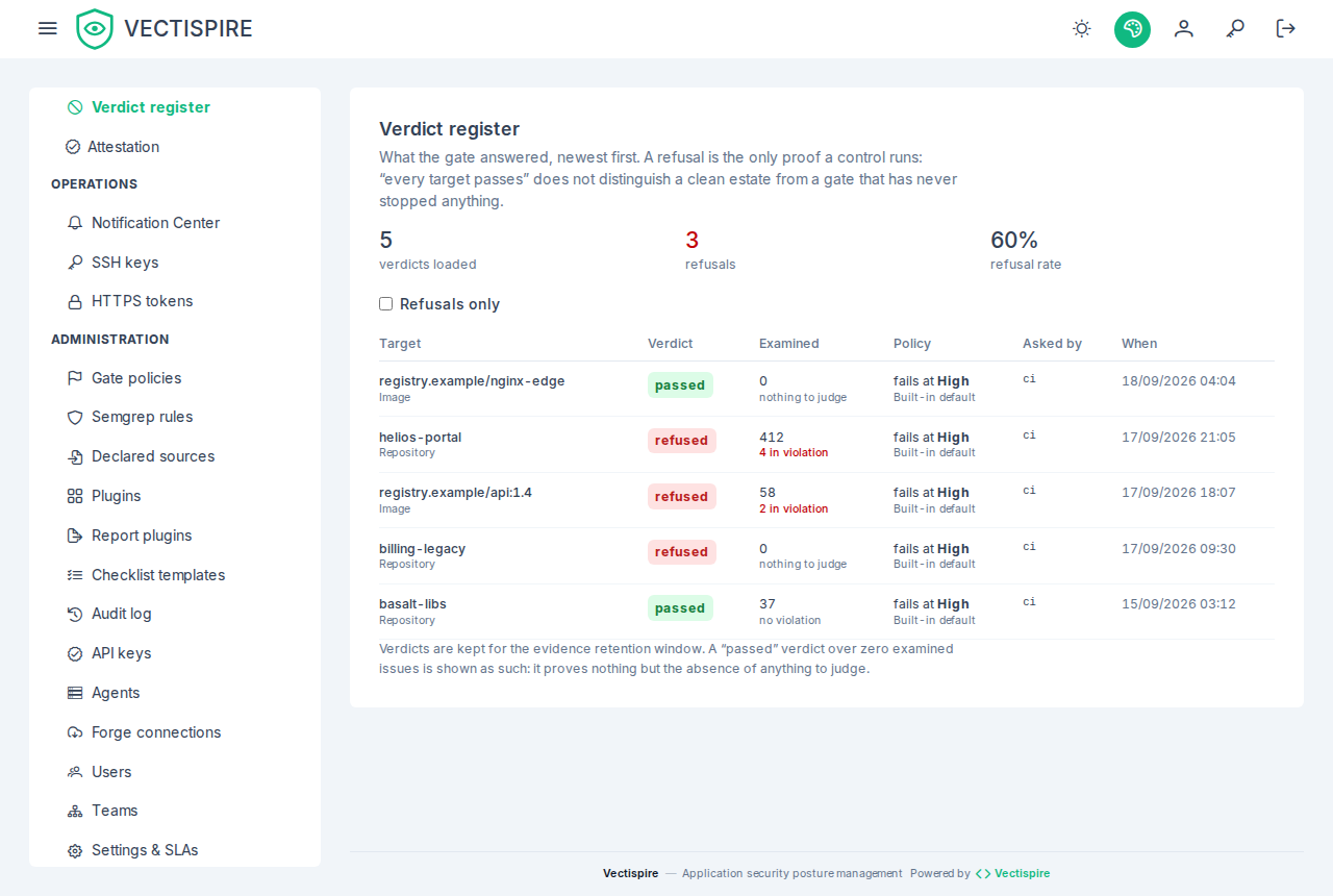 The verdict register: what the gate answered per target, newest first, with the refusal rate beside the count.