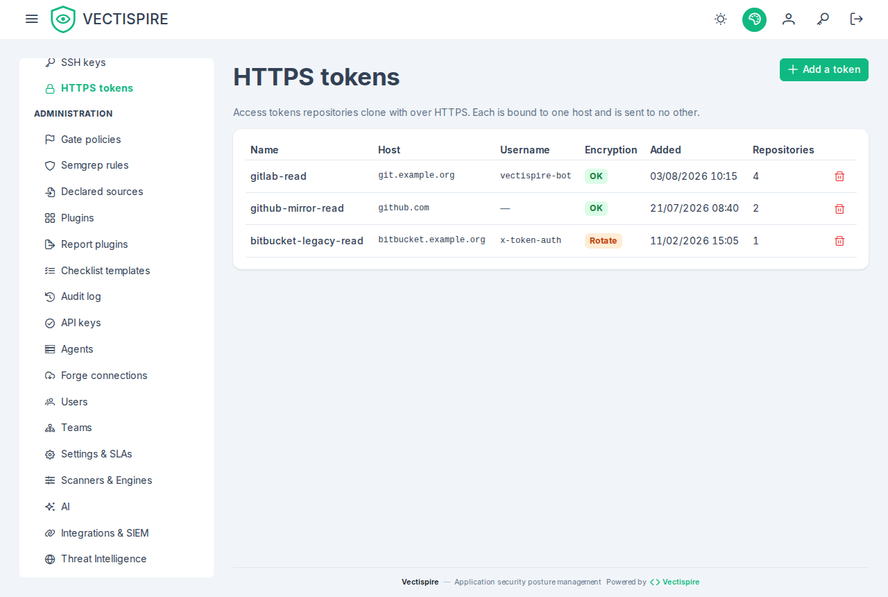 HTTPS tokens, each bound to one host, with its encryption state and the repositories using it.