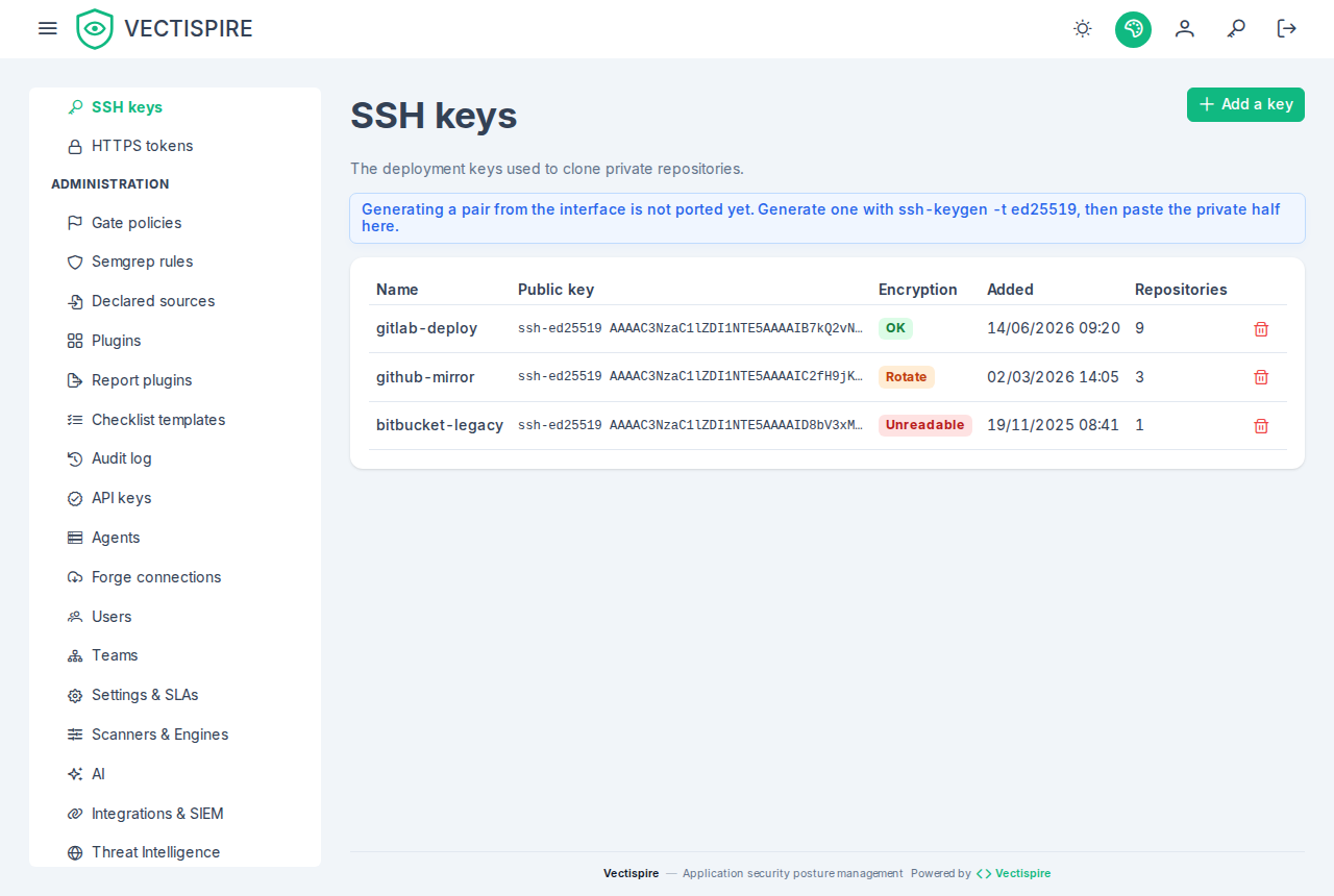 Three deploy keys, one per encryption state: readable under the current key, still on a previous one, and one no configured key reads.