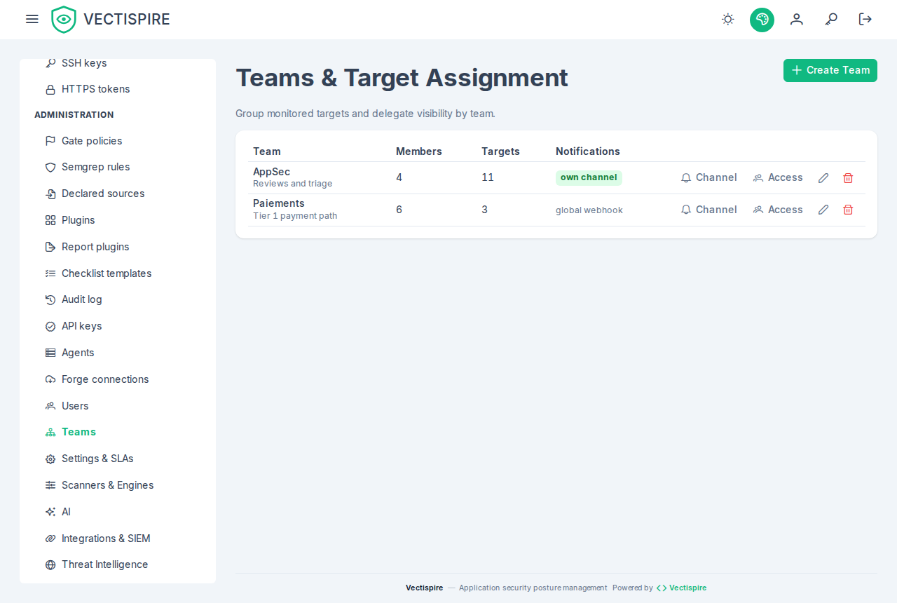 Teams, each with its members, the targets it owns and its notification channel.