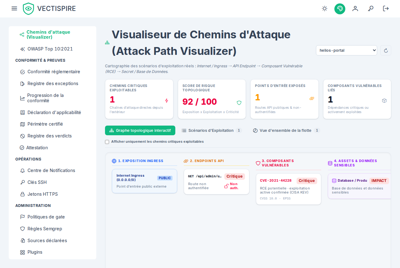 Un chemin d'attaque : une route non authentifiée atteignant un composant vulnérable, puis la base — avec le récit que la chaîne produit.