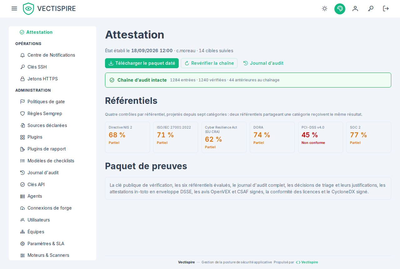 L'attestation : la chaîne d'audit vérifiée d'abord, les entrées antérieures au chaînage comptées à part.