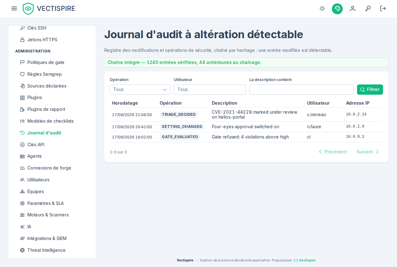 Le journal d'audit : la chaîne vérifiée intacte, les entrées antérieures au chaînage comptées à part, au-dessus de trois entrées.