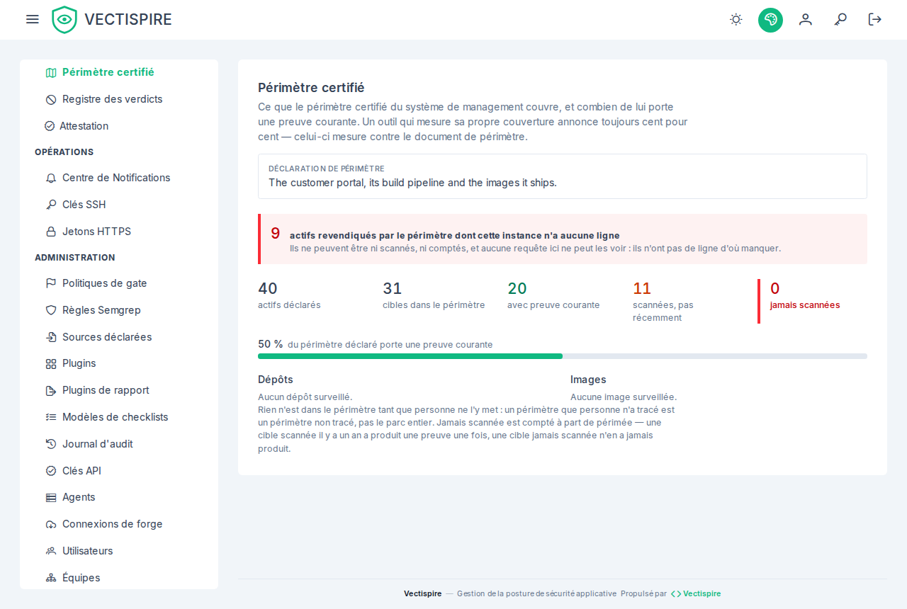 Le périmètre certifié : quarante actifs déclarés contre trente et un détenus, et la part du périmètre déclaré qui porte une preuve fraîche.