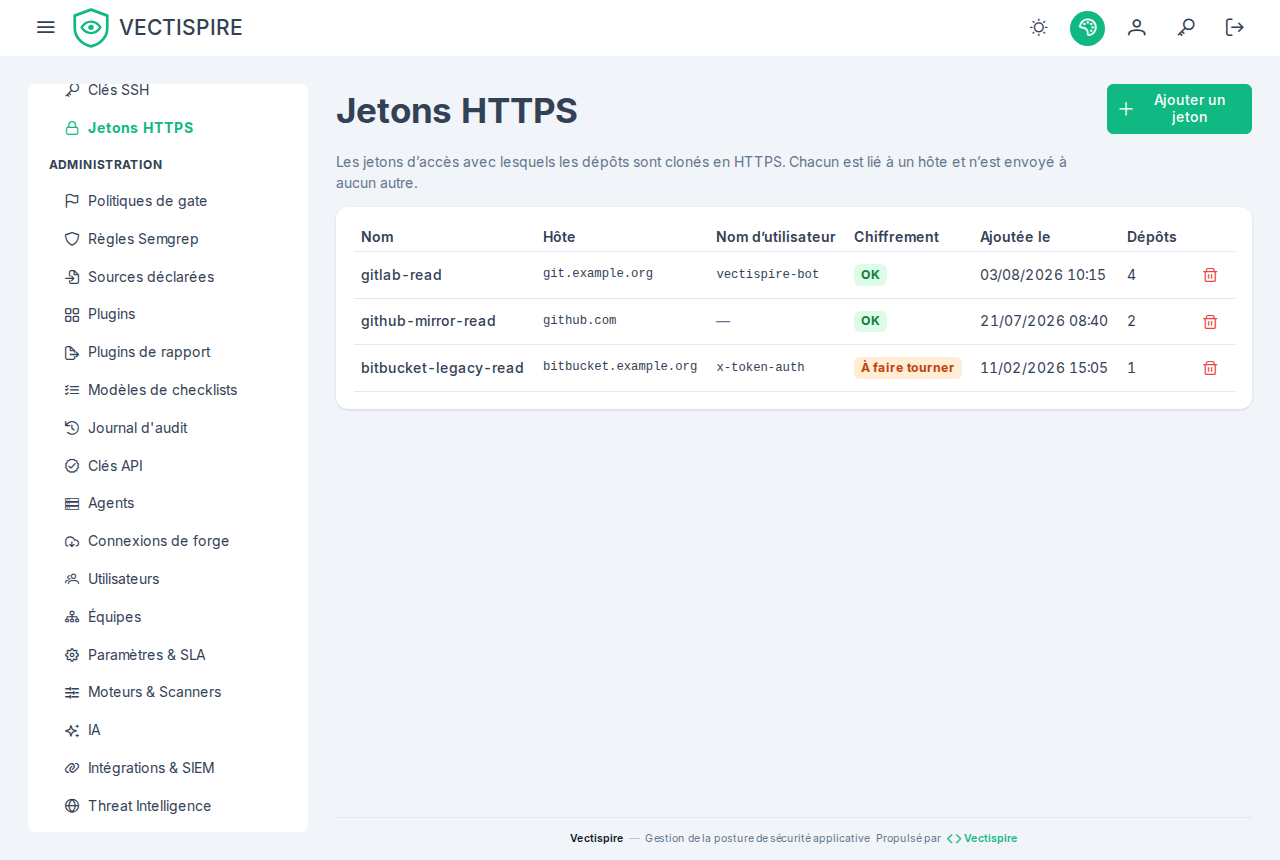 Les jetons HTTPS, chacun lié à un hôte, avec son état de chiffrement et les dépôts qui l'utilisent.